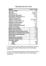 Konspekts 'Urāns', 13.