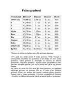 Konspekts 'Urāns', 14.