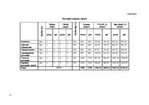 Referāts 'Tūrisma nozares un viesu mājas attīstības novērtējums', 23.