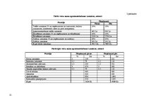 Referāts 'Tūrisma nozares un viesu mājas attīstības novērtējums', 24.