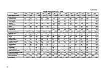 Referāts 'Tūrisma nozares un viesu mājas attīstības novērtējums', 25.