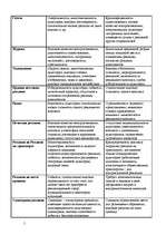 Referāts 'Mаркетинг и реклама', 5.