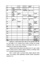 Referāts 'Alus darītavas "Aldaris" kvalitātes vadības metodes', 9.