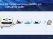 Prezentācija 'Eiropas Savienības budžets, tā veidošanas principi', 19.