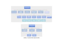 Prakses atskaite 'Prakses atskaite "Skonto Prefab"', 20.