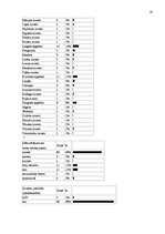 Referāts 'Saeimas vēlēšanu norises kārtība', 19.