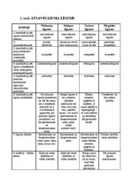 Konspekts 'Atsavinājuma līguma analīze pēc 13 kritērijiem', 1.