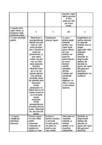 Konspekts 'Atsavinājuma līguma analīze pēc 13 kritērijiem', 2.