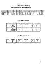 Biznesa plāns 'Reklāma pašnodarbinātajiem', 15.