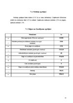 Biznesa plāns 'Reklāma pašnodarbinātajiem', 16.