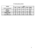 Biznesa plāns 'Reklāma pašnodarbinātajiem', 17.