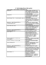 Referāts 'LILO un GRUB ielādētāju apraksts un konfigurēšana', 9.