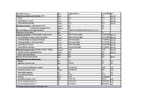 Paraugs 'Jumta spāres aprēķins', 3.