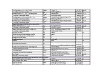 Paraugs 'Jumta spāres aprēķins', 4.