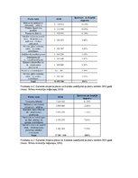 Referāts 'Latvijas Republikas un Kanādas starptautiskās attiecības un sadarbība', 6.