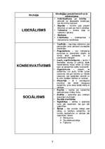 Referāts 'Politiskās partijas', 6.