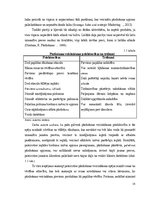 Diplomdarbs 'Pārdošanas veicināšanas pakalpojumi uzņēmumā "Bite Latvija" un Tele2', 14.