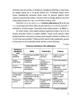 Diplomdarbs 'Pārdošanas veicināšanas pakalpojumi uzņēmumā "Bite Latvija" un Tele2', 32.