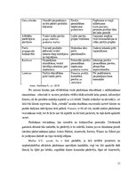 Diplomdarbs 'Pārdošanas veicināšanas pakalpojumi uzņēmumā "Bite Latvija" un Tele2', 33.