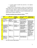 Diplomdarbs 'Pārdošanas veicināšanas pakalpojumi uzņēmumā "Bite Latvija" un Tele2', 37.