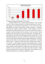 Referāts 'A/s "Rīgas Miesnieks" attīstība 2000. - 2005.gads', 15.