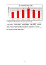 Referāts 'A/s "Rīgas Miesnieks" attīstība 2000. - 2005.gads', 16.