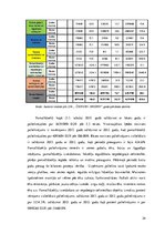 Referāts 'Studiju projekts - aktīvu analīze', 24.