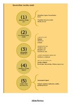 Konspekts 'Eiropas Savienības akti', 4.