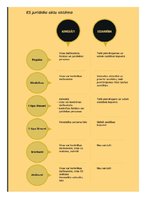 Konspekts 'Eiropas Savienības akti', 8.