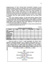 Referāts 'Saldumu fabrika "Laima"', 14.