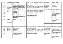 Konspekts 'Mācību vielas tematiskais plāns vēsturē 7.klasei', 3.