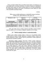 Referāts 'Nodokļu politika un tās attīstība Latvijas Republikā no 1990.gada līdz šodienai', 18.