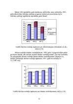 Referāts 'Nodokļu politika un tās attīstība Latvijas Republikā no 1990.gada līdz šodienai', 22.