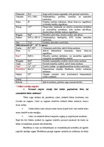 Konspekts 'Zemkopības likuma darbība', 4.