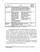 Referāts 'Pārtikas produktu sagāde ēdināšanas uzņēmumos', 6.