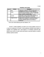 Referāts 'Pārtikas produktu sagāde ēdināšanas uzņēmumos', 7.