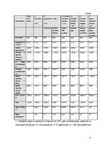 Referāts 'Viesnīcas finanšu rādītāju analīze', 9.