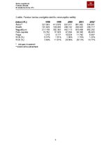 Referāts 'Pārskats par praksi AS "Parekss Banka"', 8.