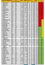 Paraugs 'Loģistikas sistēmas', 7.