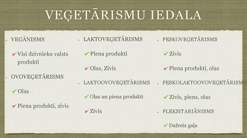 Prezentācija 'Veģetāra diēta un spēka treniņi', 2.