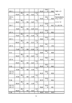 Konspekts 'Meliorācija - apūdeņošana', 12.