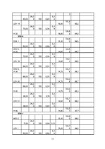 Konspekts 'Meliorācija - apūdeņošana', 13.