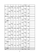 Konspekts 'Meliorācija - apūdeņošana', 14.