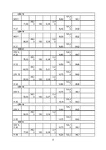 Konspekts 'Meliorācija - apūdeņošana', 17.