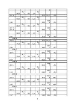 Konspekts 'Meliorācija - apūdeņošana', 18.