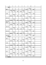 Konspekts 'Meliorācija - apūdeņošana', 19.