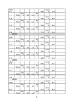 Konspekts 'Meliorācija - apūdeņošana', 20.