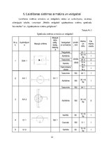 Konspekts 'Meliorācija - apūdeņošana', 22.
