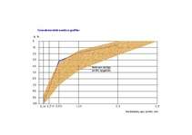 Konspekts 'Irdenu materiālu īpašību noteikšana', 5.