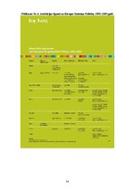 Referāts 'Eiropas Savienības sadarbība ar Vidusjūras reģiona valstīm', 34.